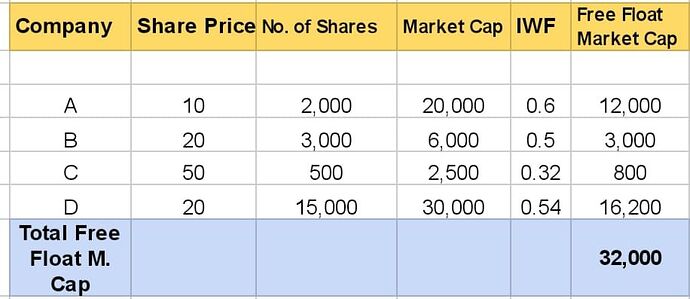 computing the Index.jfif