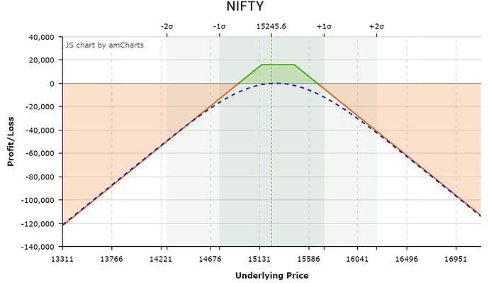 short strangle...png