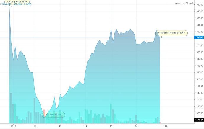 Paytm price chart....jpg