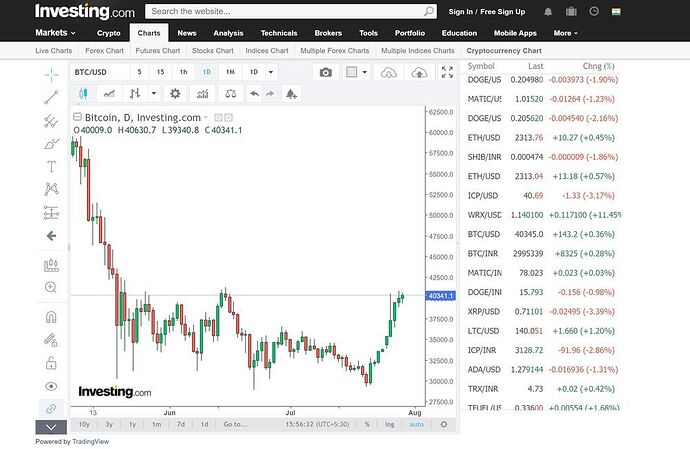 crypto charts.jpg