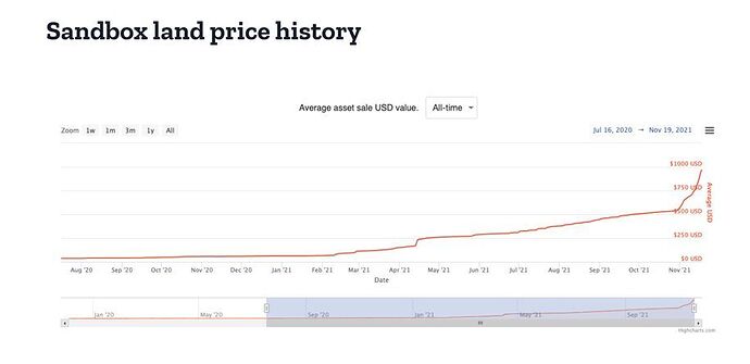 sandbox land price chart.jpg